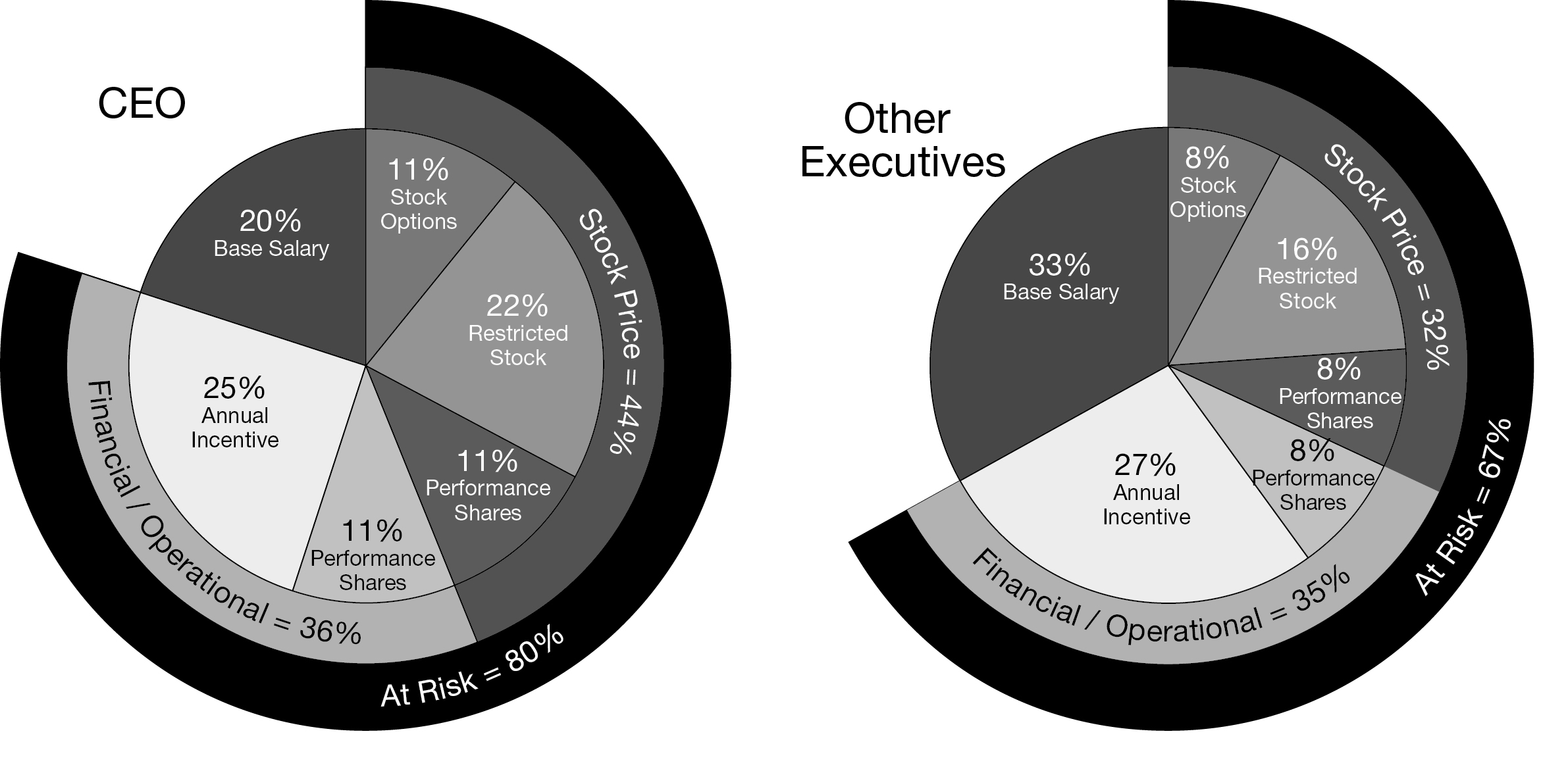 totalcompensationchart42517.jpg